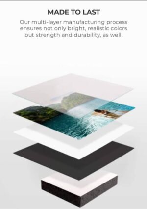 High-Quality Layered Prints frame ( comes with either plastic or glass )